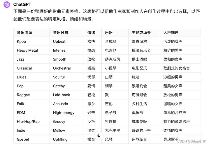中国音乐流派分类及代表